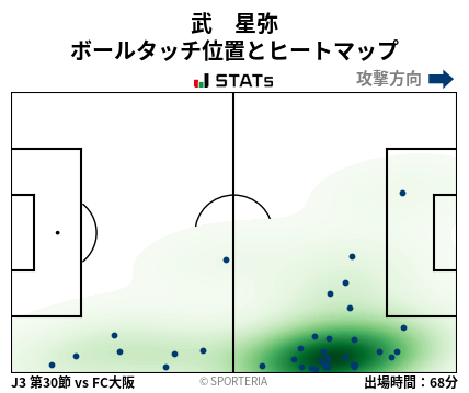 ヒートマップ - 武　星弥