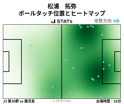 ヒートマップ - 松浦　拓弥