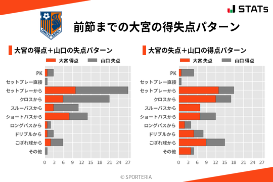 得失点パターン