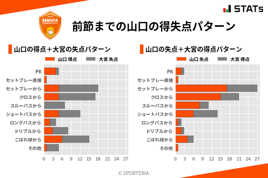 得失点パターン