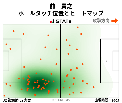 ヒートマップ - 前　貴之