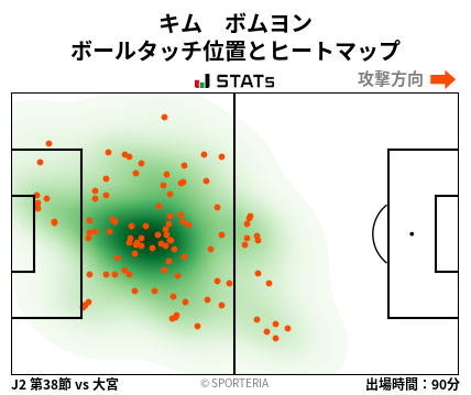 ヒートマップ - キム　ボムヨン