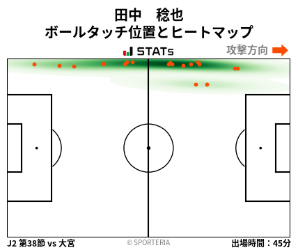 ヒートマップ - 田中　稔也