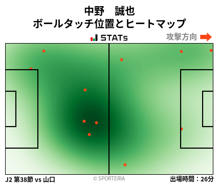 ヒートマップ - 中野　誠也