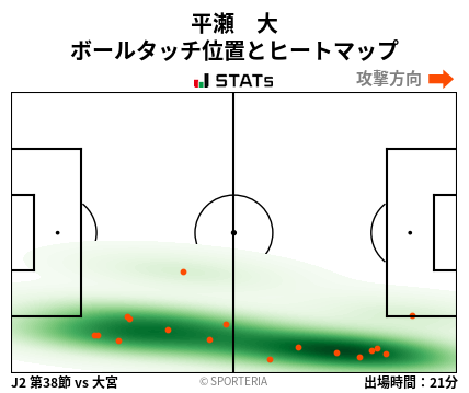 ヒートマップ - 平瀬　大