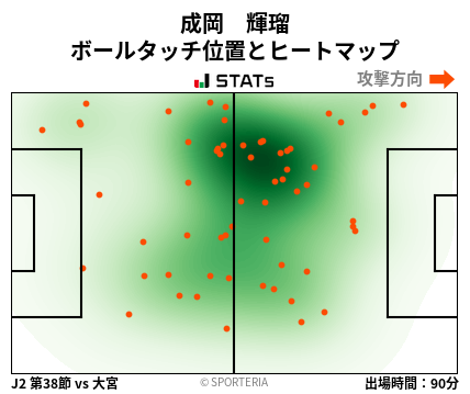 ヒートマップ - 成岡　輝瑠