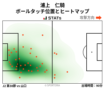 ヒートマップ - 浦上　仁騎