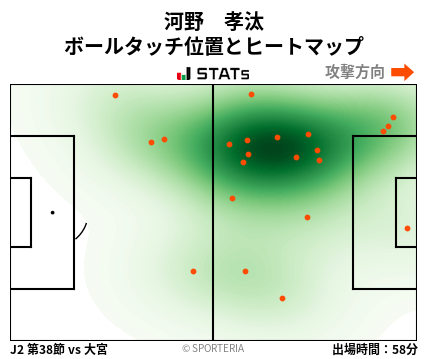 ヒートマップ - 河野　孝汰