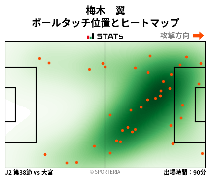 ヒートマップ - 梅木　翼