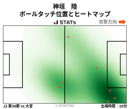 ヒートマップ - 神垣　陸