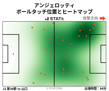 ヒートマップ - アンジェロッティ
