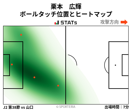 ヒートマップ - 栗本　広輝