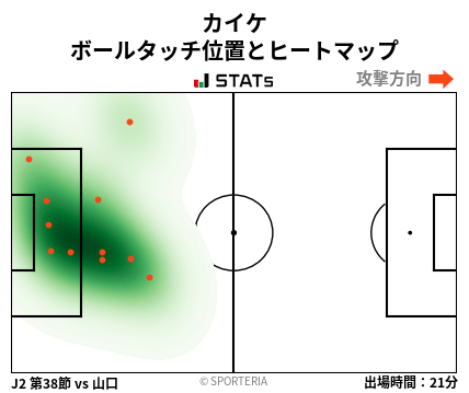 ヒートマップ - カイケ