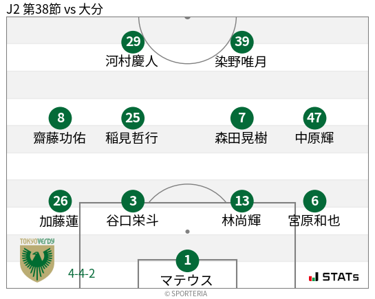 フォーメーション図