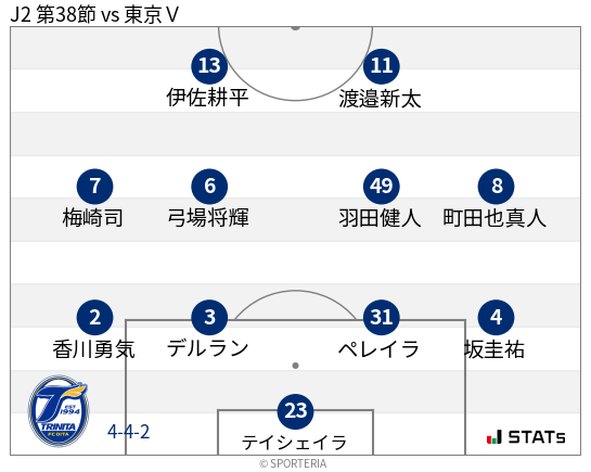 フォーメーション図