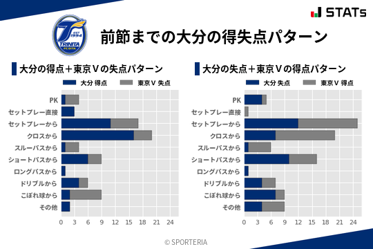 得失点パターン