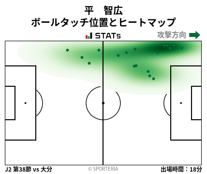 ヒートマップ - 平　智広