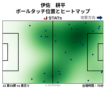 ヒートマップ - 伊佐　耕平
