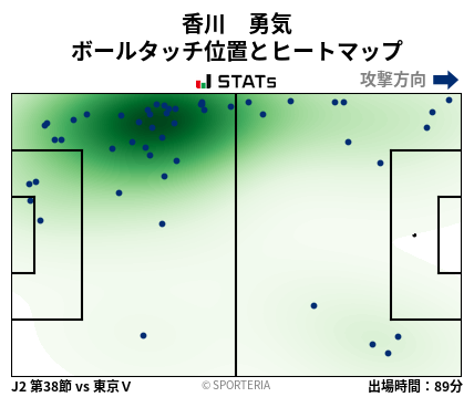 ヒートマップ - 香川　勇気