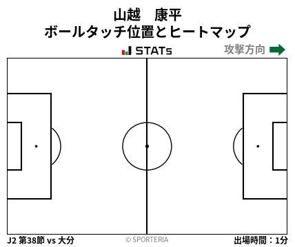 ヒートマップ - 山越　康平