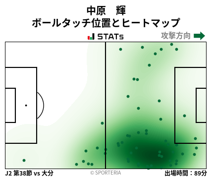 ヒートマップ - 中原　輝