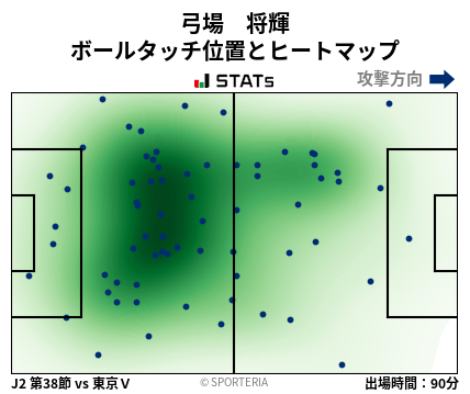 ヒートマップ - 弓場　将輝