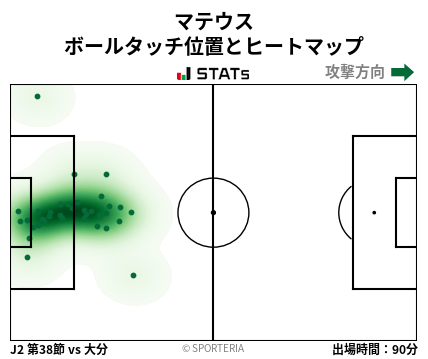 ヒートマップ - マテウス