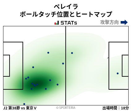 ヒートマップ - ペレイラ