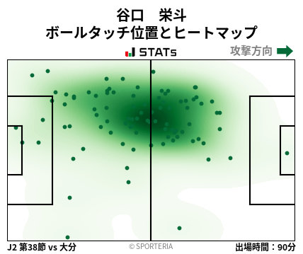 ヒートマップ - 谷口　栄斗