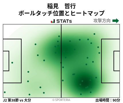 ヒートマップ - 稲見　哲行