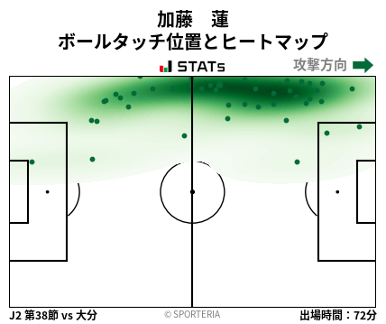 ヒートマップ - 加藤　蓮