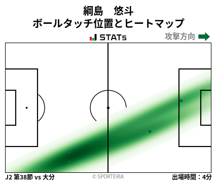 ヒートマップ - 綱島　悠斗