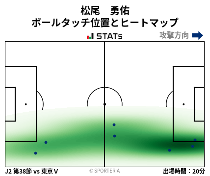 ヒートマップ - 松尾　勇佑