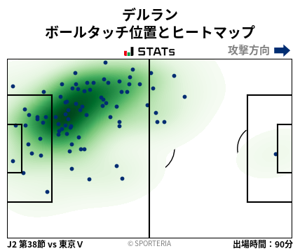 ヒートマップ - デルラン