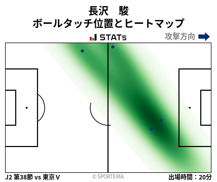 ヒートマップ - 長沢　駿