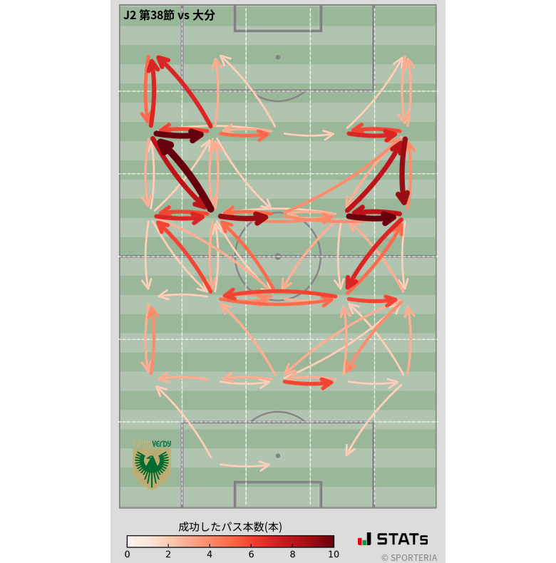 エリア間パス図