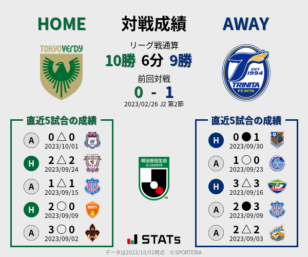 前節までの対戦成績