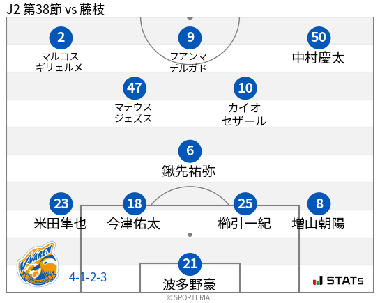 フォーメーション図