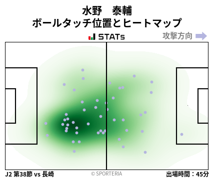ヒートマップ - 水野　泰輔