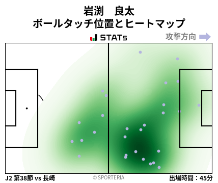 ヒートマップ - 岩渕　良太