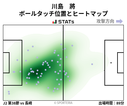 ヒートマップ - 川島　將