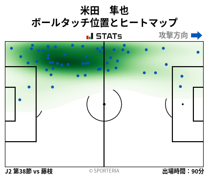 ヒートマップ - 米田　隼也