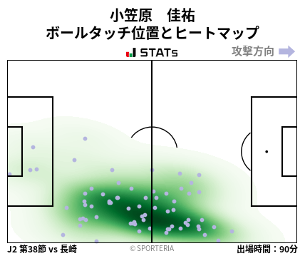 ヒートマップ - 小笠原　佳祐