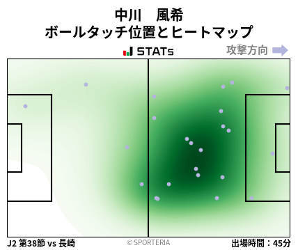 ヒートマップ - 中川　風希