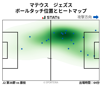 ヒートマップ - マテウス　ジェズス