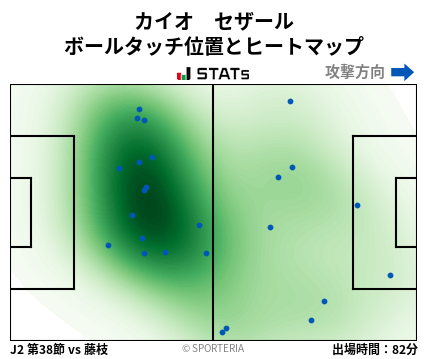 ヒートマップ - カイオ　セザール