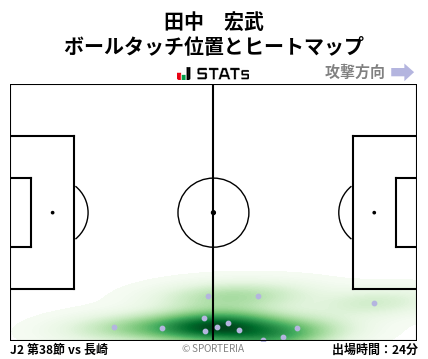 ヒートマップ - 田中　宏武