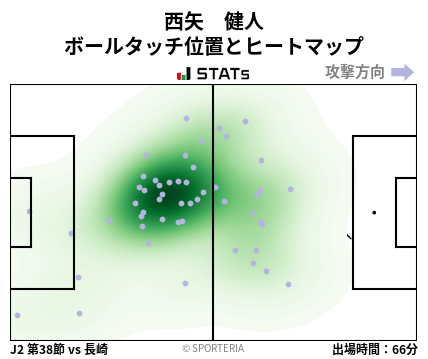 ヒートマップ - 西矢　健人