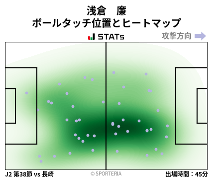 ヒートマップ - 浅倉　廉