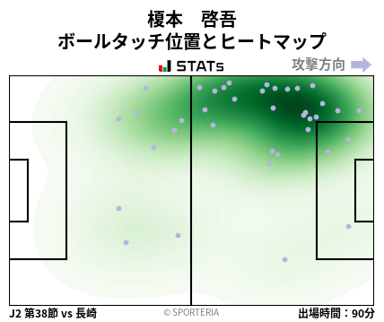 ヒートマップ - 榎本　啓吾